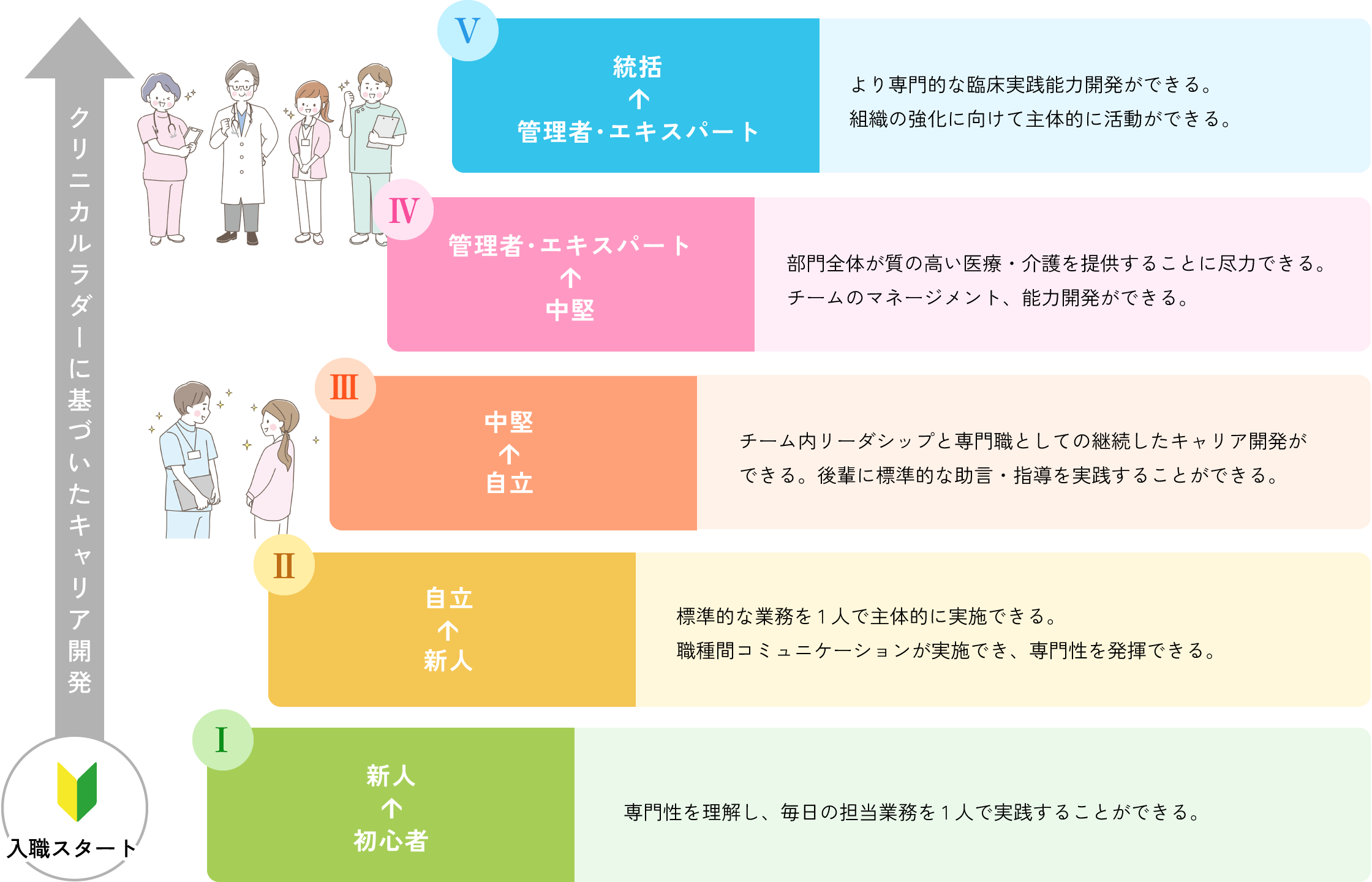 ラダー構成要素